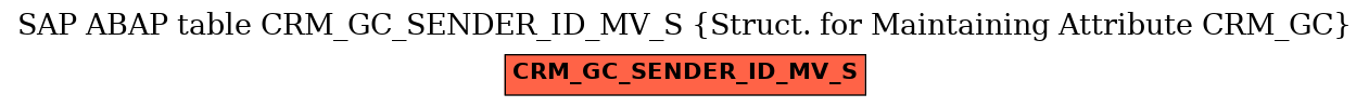 E-R Diagram for table CRM_GC_SENDER_ID_MV_S (Struct. for Maintaining Attribute CRM_GC)