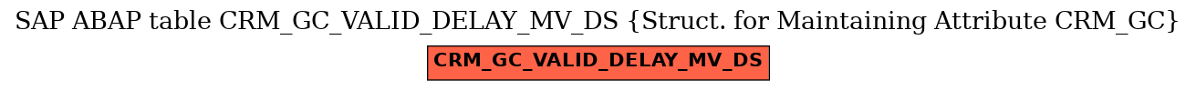 E-R Diagram for table CRM_GC_VALID_DELAY_MV_DS (Struct. for Maintaining Attribute CRM_GC)