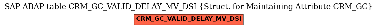 E-R Diagram for table CRM_GC_VALID_DELAY_MV_DSI (Struct. for Maintaining Attribute CRM_GC)