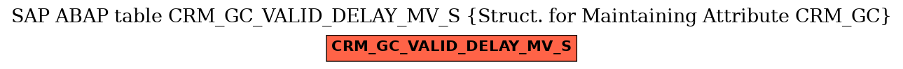 E-R Diagram for table CRM_GC_VALID_DELAY_MV_S (Struct. for Maintaining Attribute CRM_GC)