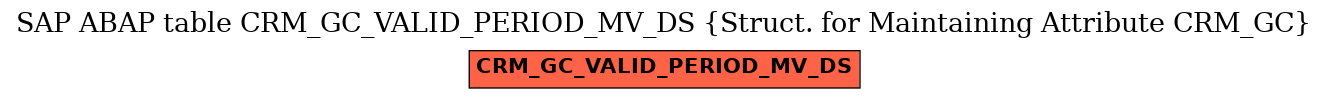 E-R Diagram for table CRM_GC_VALID_PERIOD_MV_DS (Struct. for Maintaining Attribute CRM_GC)