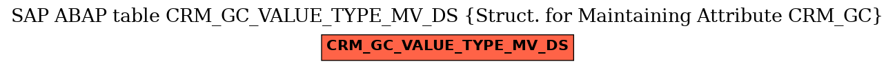 E-R Diagram for table CRM_GC_VALUE_TYPE_MV_DS (Struct. for Maintaining Attribute CRM_GC)