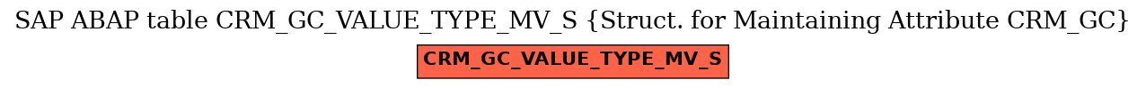 E-R Diagram for table CRM_GC_VALUE_TYPE_MV_S (Struct. for Maintaining Attribute CRM_GC)