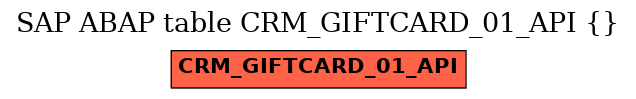 E-R Diagram for table CRM_GIFTCARD_01_API ()