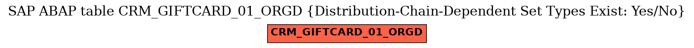E-R Diagram for table CRM_GIFTCARD_01_ORGD (Distribution-Chain-Dependent Set Types Exist: Yes/No)
