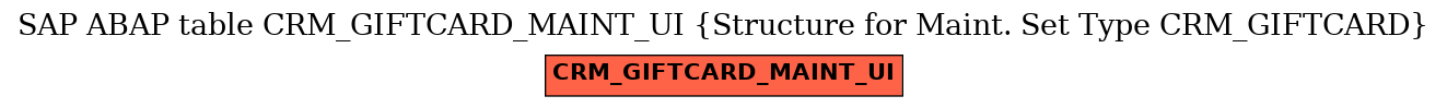 E-R Diagram for table CRM_GIFTCARD_MAINT_UI (Structure for Maint. Set Type CRM_GIFTCARD)