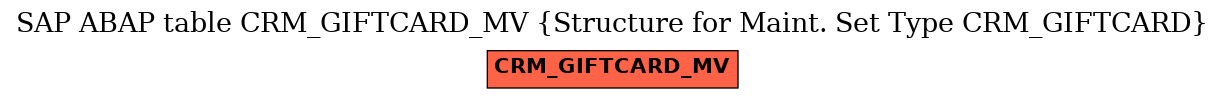 E-R Diagram for table CRM_GIFTCARD_MV (Structure for Maint. Set Type CRM_GIFTCARD)