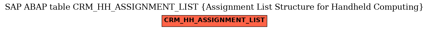 E-R Diagram for table CRM_HH_ASSIGNMENT_LIST (Assignment List Structure for Handheld Computing)