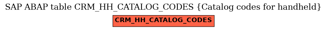 E-R Diagram for table CRM_HH_CATALOG_CODES (Catalog codes for handheld)