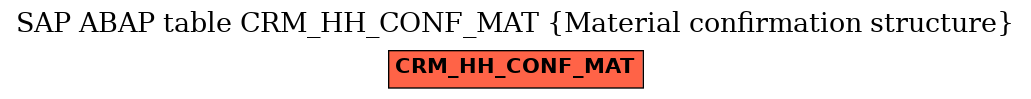 E-R Diagram for table CRM_HH_CONF_MAT (Material confirmation structure)