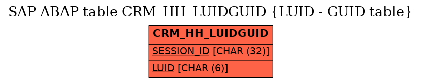 E-R Diagram for table CRM_HH_LUIDGUID (LUID - GUID table)