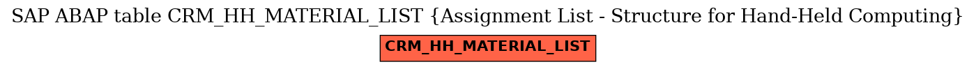 E-R Diagram for table CRM_HH_MATERIAL_LIST (Assignment List - Structure for Hand-Held Computing)