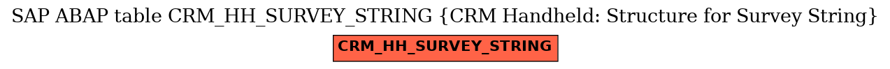 E-R Diagram for table CRM_HH_SURVEY_STRING (CRM Handheld: Structure for Survey String)
