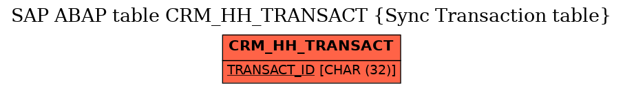 E-R Diagram for table CRM_HH_TRANSACT (Sync Transaction table)