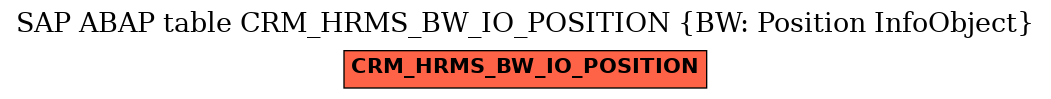 E-R Diagram for table CRM_HRMS_BW_IO_POSITION (BW: Position InfoObject)