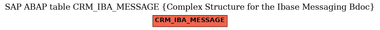 E-R Diagram for table CRM_IBA_MESSAGE (Complex Structure for the Ibase Messaging Bdoc)