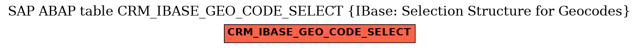 E-R Diagram for table CRM_IBASE_GEO_CODE_SELECT (IBase: Selection Structure for Geocodes)