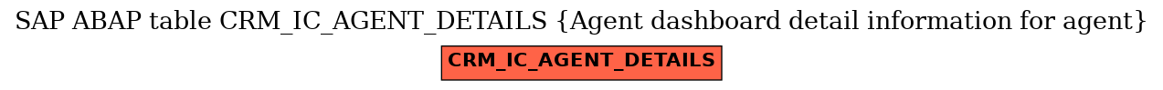 E-R Diagram for table CRM_IC_AGENT_DETAILS (Agent dashboard detail information for agent)