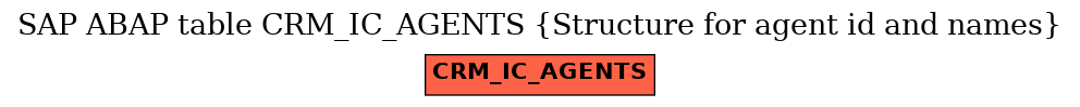 E-R Diagram for table CRM_IC_AGENTS (Structure for agent id and names)