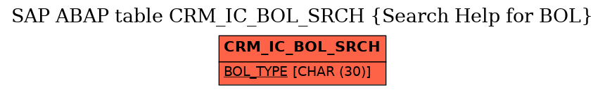 E-R Diagram for table CRM_IC_BOL_SRCH (Search Help for BOL)