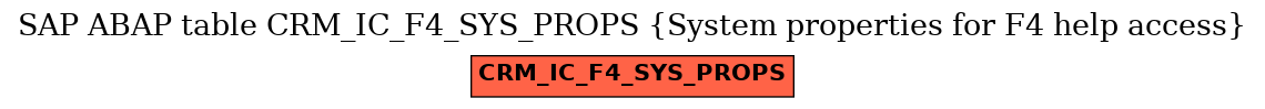 E-R Diagram for table CRM_IC_F4_SYS_PROPS (System properties for F4 help access)