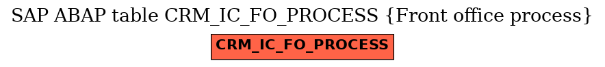 E-R Diagram for table CRM_IC_FO_PROCESS (Front office process)