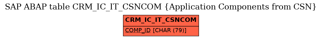 E-R Diagram for table CRM_IC_IT_CSNCOM (Application Components from CSN)