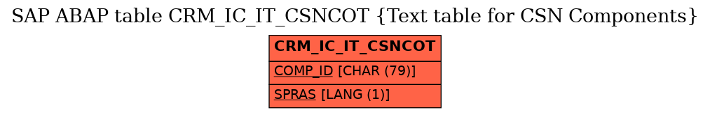 E-R Diagram for table CRM_IC_IT_CSNCOT (Text table for CSN Components)