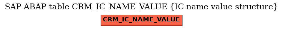 E-R Diagram for table CRM_IC_NAME_VALUE (IC name value structure)