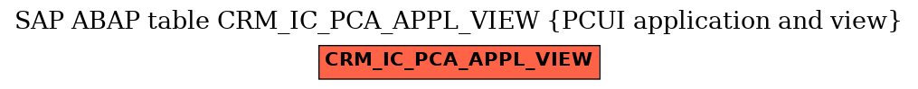 E-R Diagram for table CRM_IC_PCA_APPL_VIEW (PCUI application and view)