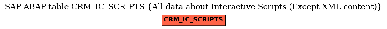 E-R Diagram for table CRM_IC_SCRIPTS (All data about Interactive Scripts (Except XML content))