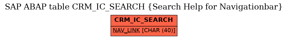 E-R Diagram for table CRM_IC_SEARCH (Search Help for Navigationbar)