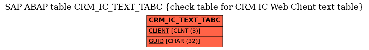 E-R Diagram for table CRM_IC_TEXT_TABC (check table for CRM IC Web Client text table)