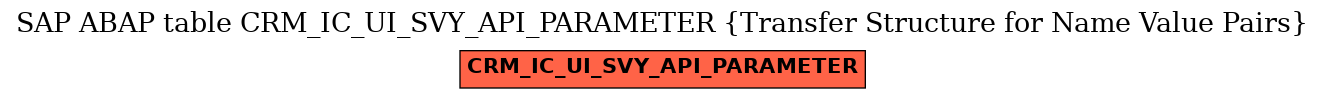 E-R Diagram for table CRM_IC_UI_SVY_API_PARAMETER (Transfer Structure for Name Value Pairs)