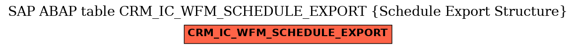 E-R Diagram for table CRM_IC_WFM_SCHEDULE_EXPORT (Schedule Export Structure)