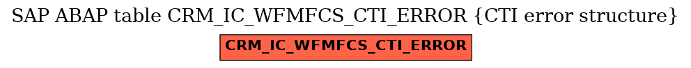 E-R Diagram for table CRM_IC_WFMFCS_CTI_ERROR (CTI error structure)