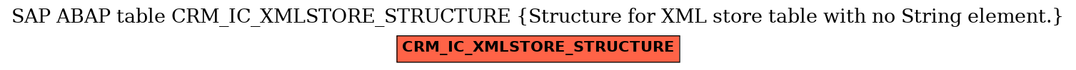 E-R Diagram for table CRM_IC_XMLSTORE_STRUCTURE (Structure for XML store table with no String element.)