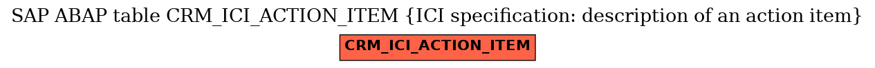 E-R Diagram for table CRM_ICI_ACTION_ITEM (ICI specification: description of an action item)