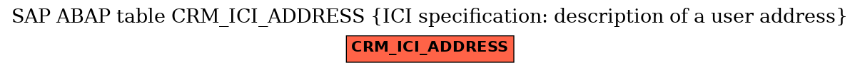 E-R Diagram for table CRM_ICI_ADDRESS (ICI specification: description of a user address)