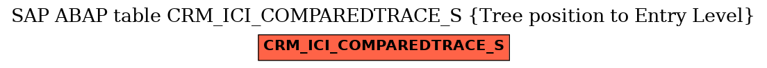 E-R Diagram for table CRM_ICI_COMPAREDTRACE_S (Tree position to Entry Level)