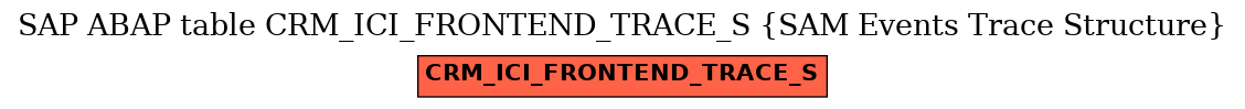 E-R Diagram for table CRM_ICI_FRONTEND_TRACE_S (SAM Events Trace Structure)