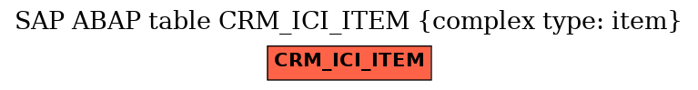 E-R Diagram for table CRM_ICI_ITEM (complex type: item)