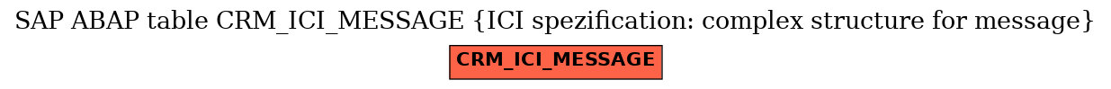 E-R Diagram for table CRM_ICI_MESSAGE (ICI spezification: complex structure for message)