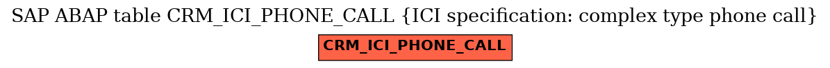 E-R Diagram for table CRM_ICI_PHONE_CALL (ICI specification: complex type phone call)