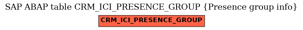 E-R Diagram for table CRM_ICI_PRESENCE_GROUP (Presence group info)