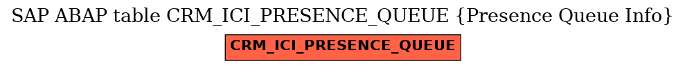E-R Diagram for table CRM_ICI_PRESENCE_QUEUE (Presence Queue Info)