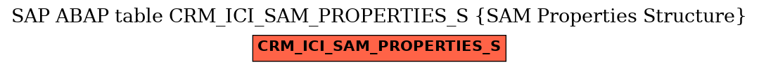 E-R Diagram for table CRM_ICI_SAM_PROPERTIES_S (SAM Properties Structure)