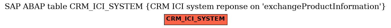 E-R Diagram for table CRM_ICI_SYSTEM (CRM ICI system reponse on 'exchangeProductInformation')