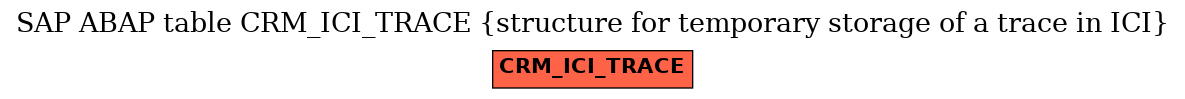 E-R Diagram for table CRM_ICI_TRACE (structure for temporary storage of a trace in ICI)