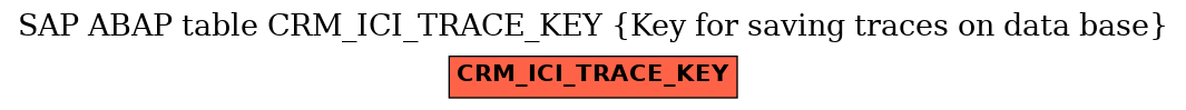 E-R Diagram for table CRM_ICI_TRACE_KEY (Key for saving traces on data base)